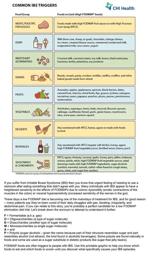 is soy sauce high fodmap.